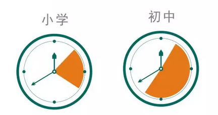 成都小升初的家長注意了：幾張圖看懂小學(xué)與初中老師的區(qū)別