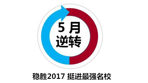 四川高考大綱已改 文理科數(shù)學這樣復習才有效！