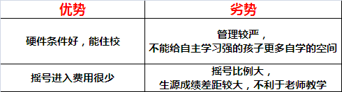 小升初家長必看丨詳解成都五所“七系中學”的特色與入學方式